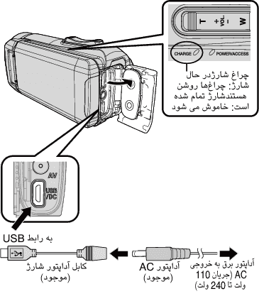 شارژر چندتایی باتری دوربین